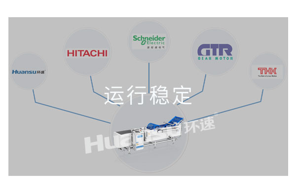 環(huán)速生肉批量清洗機(jī)，高品質(zhì)設(shè)備！
